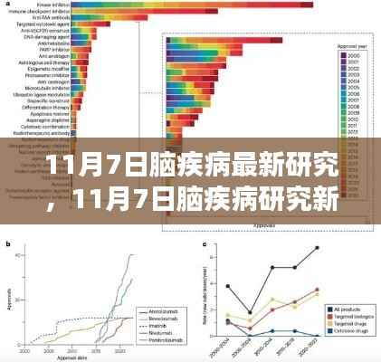 11月7日脑疾病研究新突破,探索未知,指明未来治疗方向