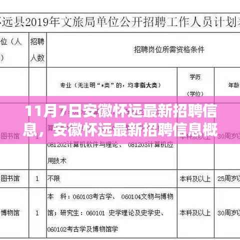 安徽怀远最新招聘信息概览及要点解析(11月7日)