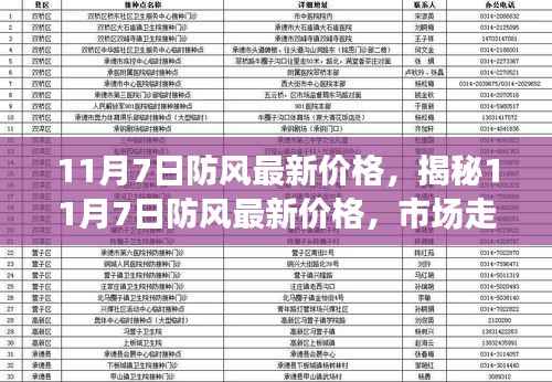 揭秘,11月7日防风最新价格走势及市场影响因素分析,品种差异一览无余