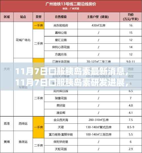 11月7日口服胰岛素最新研发进展与深度解析