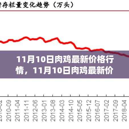 风驰电掣 第10页