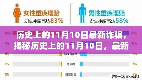 揭秘历史上的11月10日,最新诈骗手法及其社会影响深度探讨
