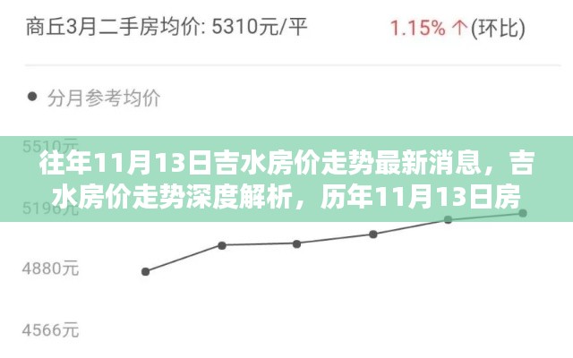 历年11月13日吉水房价走势深度解析及最新动态消息揭秘
