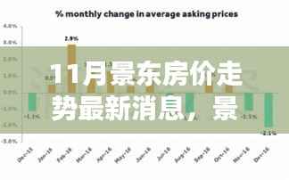 景东房价走势揭秘,11月动态与背后的故事,小家的梦想与友情的力量助力购房之旅。