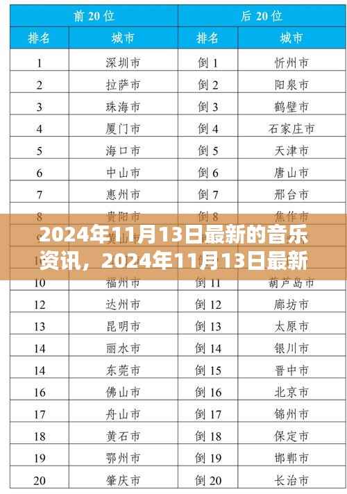 2024年11月13日最新音乐资讯与趋势解析