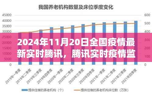 腾讯实时疫情监控平台,科技助力抗疫,全国疫情最新动态(2024年11月20日)