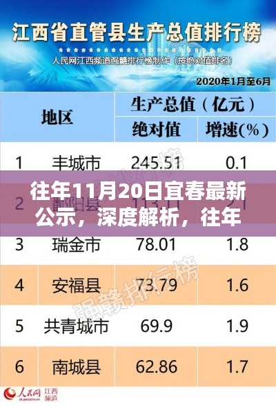 往年11月20日宜春最新公示深度解析与全方位评测报告