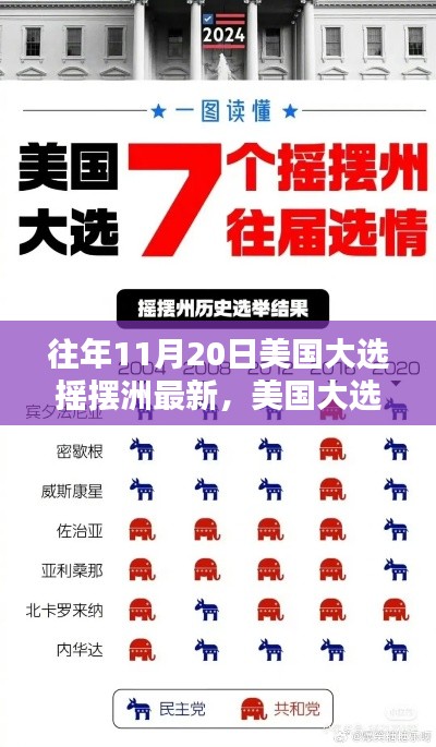 美国大选日摇摆洲攻略,追踪最新动态,掌握关键信息的初学者与进阶用户指南