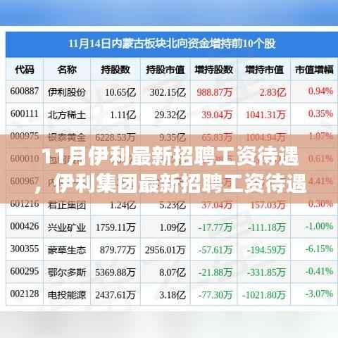 伊利集团最新招聘工资待遇深度解析,观点与个人立场分享