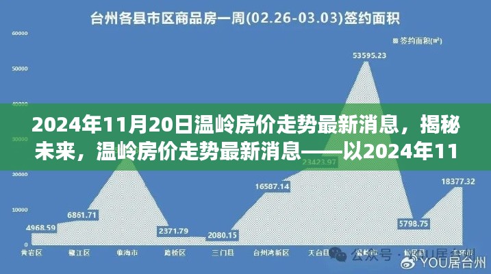 2024年11月20日温岭房价走势揭秘,未来趋势及最新消息分析