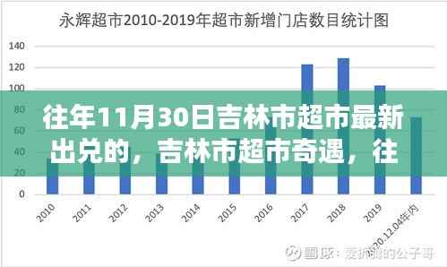 吉林市超市出兑瞬间,往日温馨回忆与奇遇记录