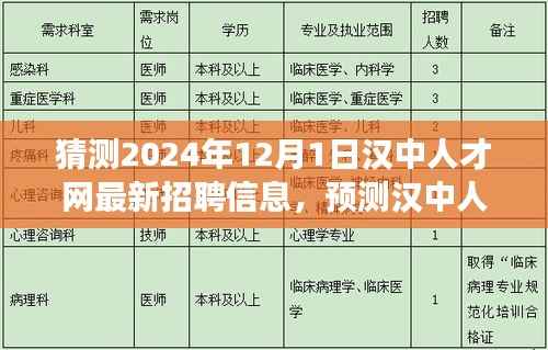 汉中人才网2024年最新招聘趋势展望,预测汉中人才网招聘信息动态更新及展望(附日期)