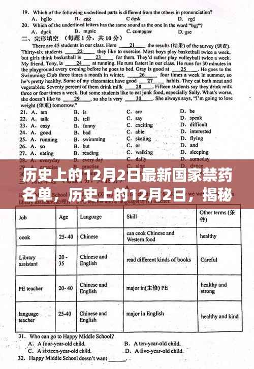 揭秘,最新国家禁药名单背后的故事——历史上的12月2日回顾
