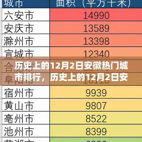 历史上的12月2日安徽热门城市排行,历史上的12月2日安徽热门城市的发展脉络探究