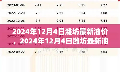 2024年12月4日潍坊油价动态及市场趋势分析