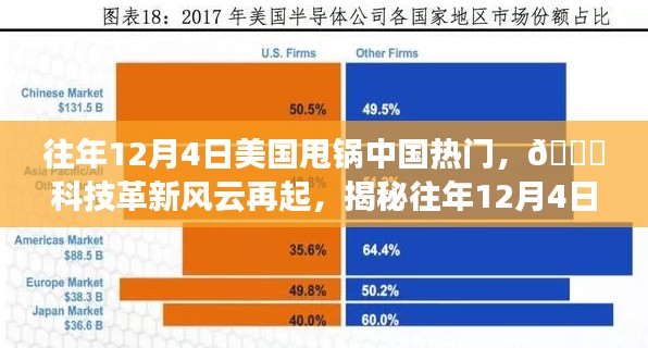 揭秘往年12月4日美国甩锅中国背后的科技革新风云,高科技产品重塑生活体验之旅