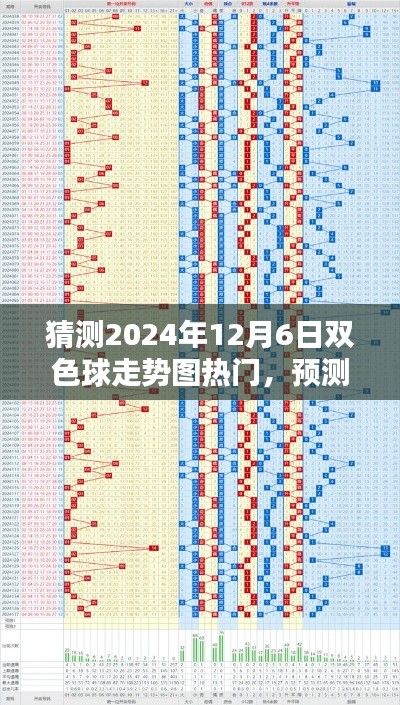猜测2024年12月6日双色球走势图热门,预测未来,揭秘双色球走势图热门趋势,2024年12月6日走势分析