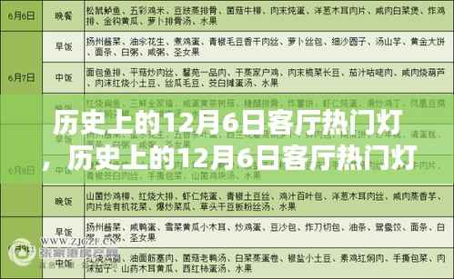 历史上的12月6日客厅热门灯,历史上的12月6日客厅热门灯全面评测与介绍