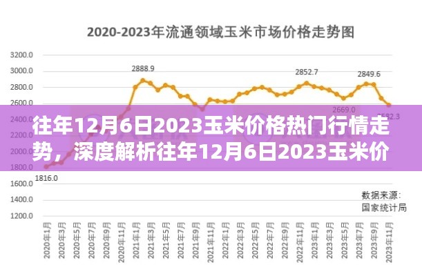 深度解析,往年12月6日玉米行情走势分析——价格走势、特性体验、竞品对比及用户群体洞察报告