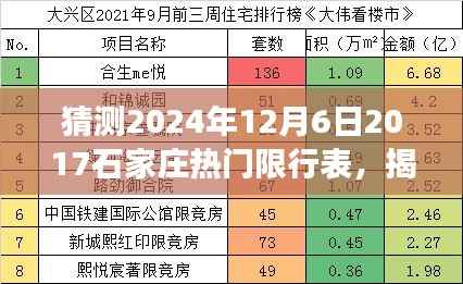 揭秘未来之旅,探寻石家庄美景与限行表猜想的心灵之旅启程