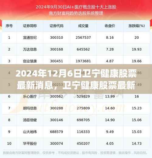 卫宁健康股票最新动态,聚焦卫宁健康股票在2024年12月要闻更新