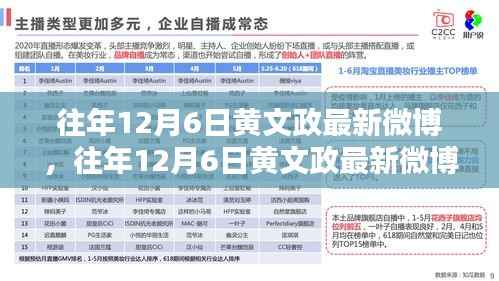黄文政微博最新动态揭秘,关注他的精彩瞬间在每年十二月六日