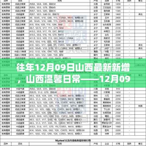 往年12月09日山西最新新增,山西温馨日常——12月09日的特别新增篇