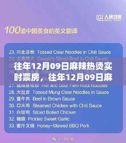 揭秘往年12月09日麻辣热烫电影市场繁荣背后的秘密,票房背后的故事揭晓!