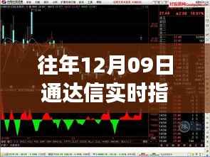 通达信实时指标下载,探寻变化中的自信与成就魔法钥匙