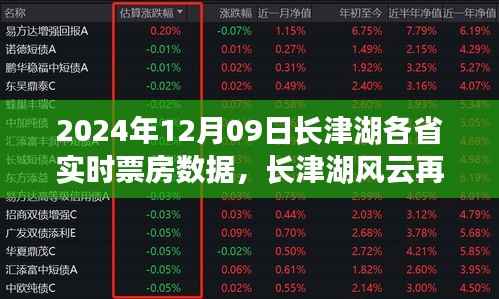 长津湖风云再起，实时票房数据揭秘与巷弄深处的票房奇迹探秘