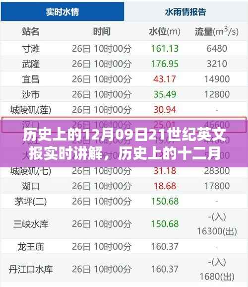 回望历史,十二月九日,21世纪英文报的重要时刻与时代印记实时讲解