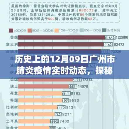 广州疫情实时动态与小店的温情记忆,城市历史与疫情下的温情之旅