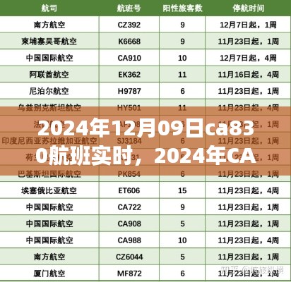 穿越天际的时空印记,2024年CA830航班实时动态