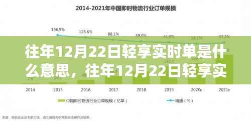 往年12月22日轻享实时单详解,定义、特点与解析