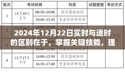 实时与适时策略的关键区别，掌握技能，以2024年12月22日为契机理解并应用策略的重要性