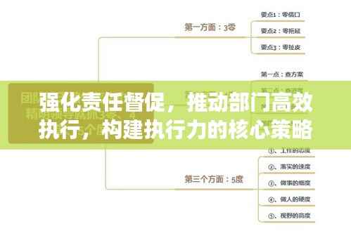 强化责任督促，推动部门高效执行，构建执行力的核心策略