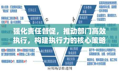强化责任督促,推动部门高效执行,构建执行力的核心策略