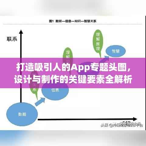 打造吸引人的App专题头图,设计与制作的关键要素全解析