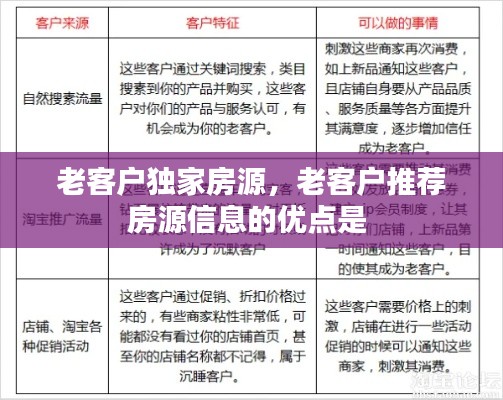 老客户独家房源,老客户推荐房源信息的优点是