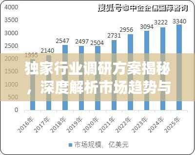 独家行业调研方案揭秘,深度解析市场趋势与机遇!
