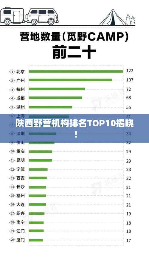 陕西野营机构排名TOP10揭晓！