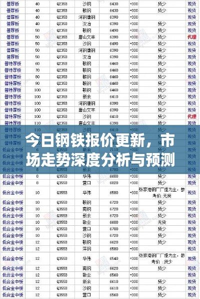 今日钢铁报价更新,市场走势深度分析与预测