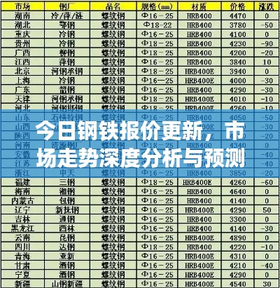 今日钢铁报价更新,市场走势深度分析与预测