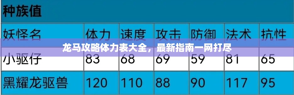 龙马攻略体力表大全,最新指南一网打尽
