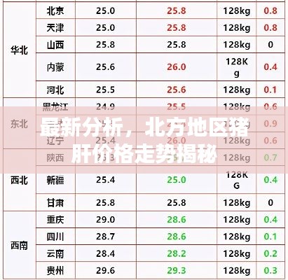 最新分析,北方地区猪肝价格走势揭秘