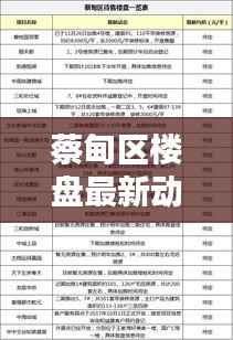 蔡甸区楼盘最新动态，今日更新消息速递