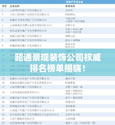 昭通景观装饰公司权威排名榜单揭晓!