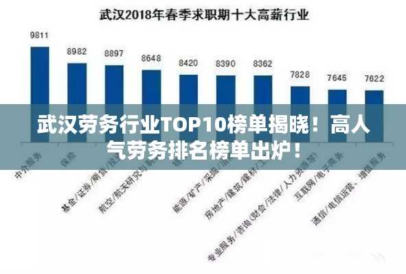 武汉劳务行业TOP10榜单揭晓！高人气劳务排名榜单出炉！
