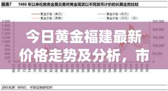 今日黄金福建最新价格走势及分析,市场趋势与影响因素探讨