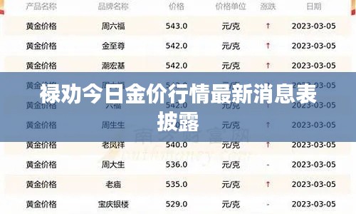 禄劝今日金价行情最新消息表披露